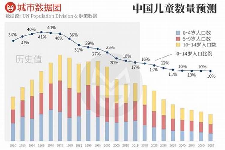 兔年是哪一年,属兔的有哪几年