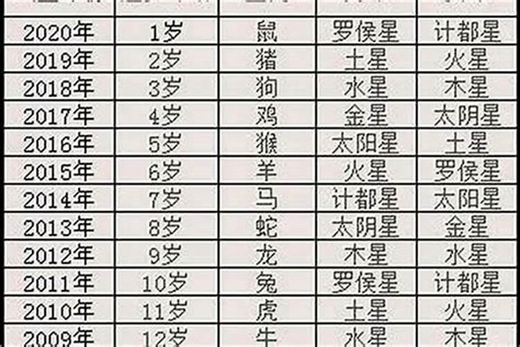 如何排八字四柱的方法