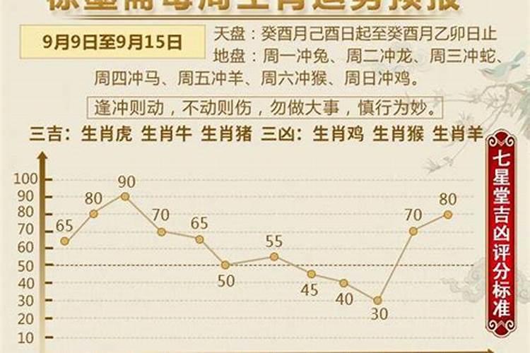 徐墨斋每周运势,12生肖下周最新运势