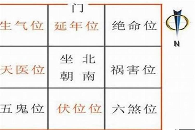 房子的朝向和八字联系 房屋朝向适合的八字