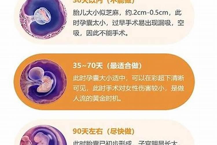 怀孕40天堕胎有报应吗