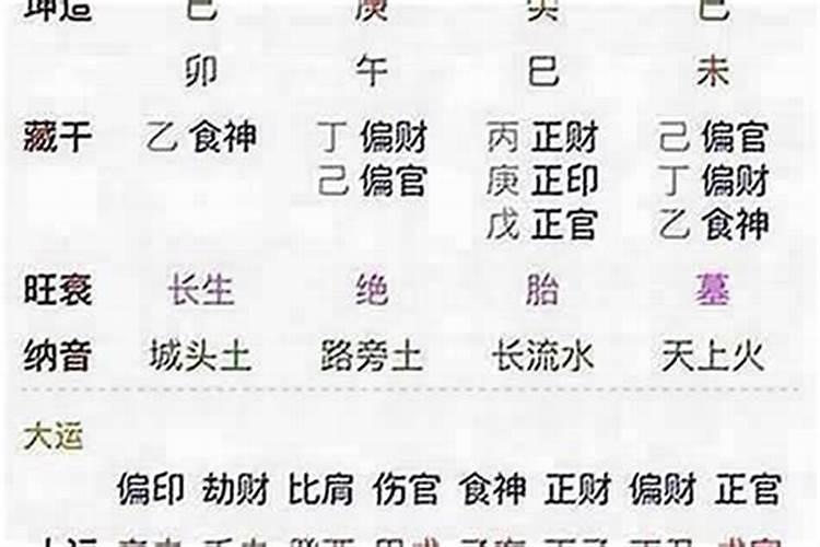 八字元辰是什么意思 元辰的查法