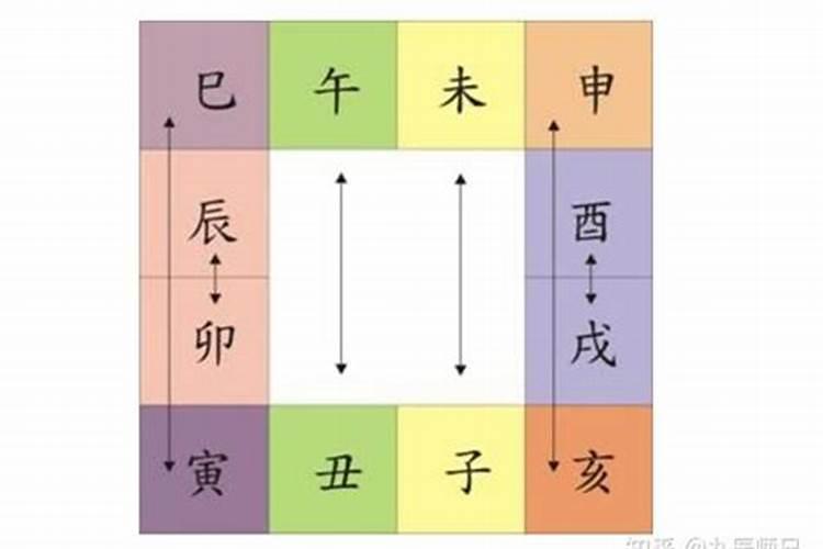 八字分析地支寅巳相害代表什么？(图解)