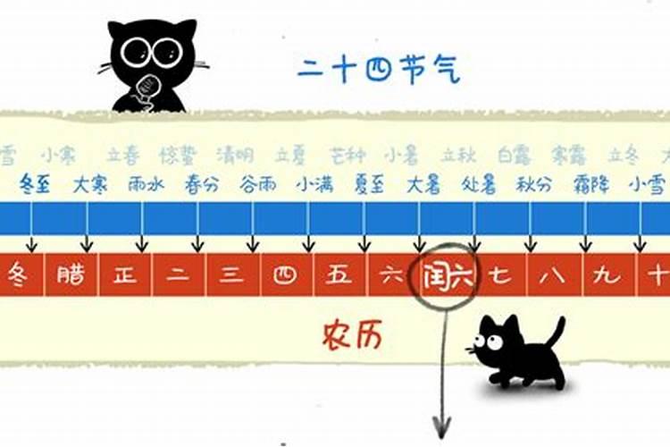 农历没有闰腊月的说法对吗？