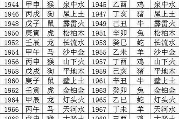 1971年11月初五辰时生命运如何？