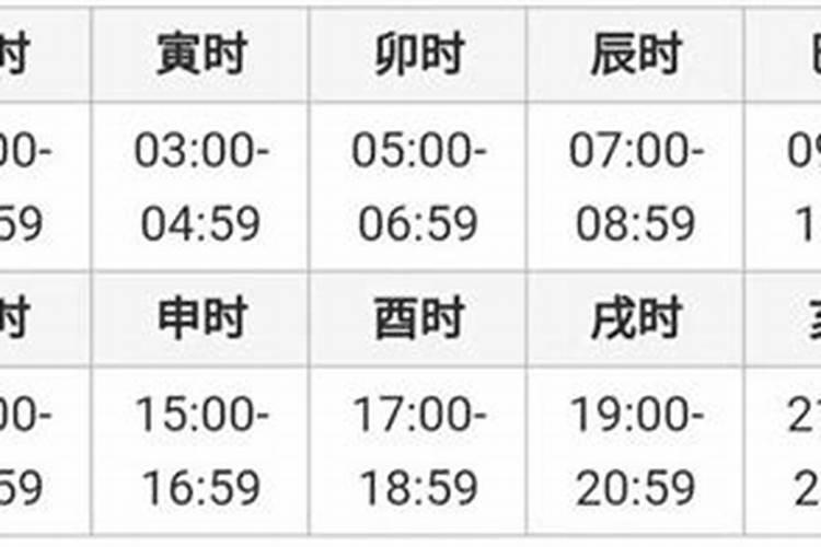 真太阳时是什么意思(什么是真太阳时？ 重新解释真太阳时的意义)