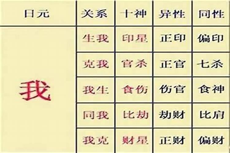 八字算命如何看婚姻宫