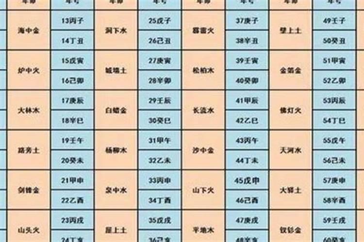 怎么算自己属什么命？(金木水火土)