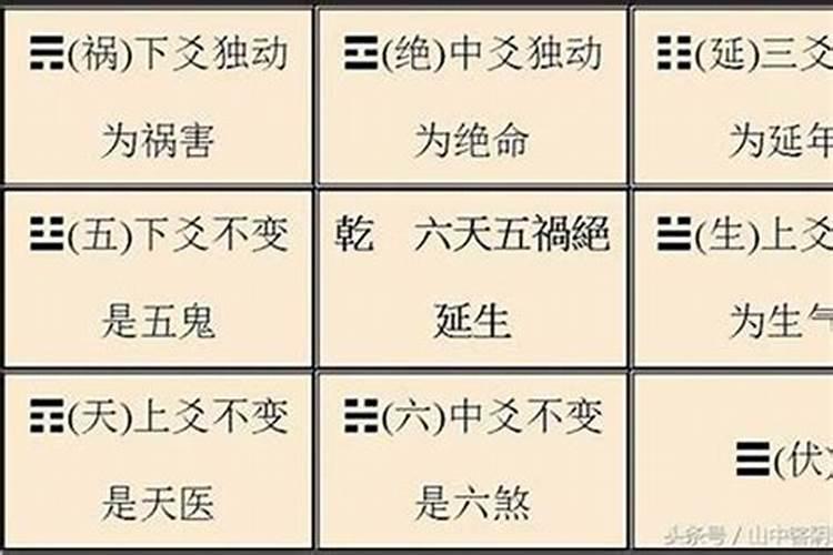 命官为坎坎是什么意思