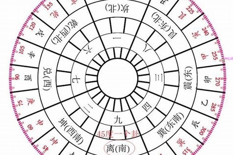 2020年,犯太岁方位在哪里？需要注意什么？