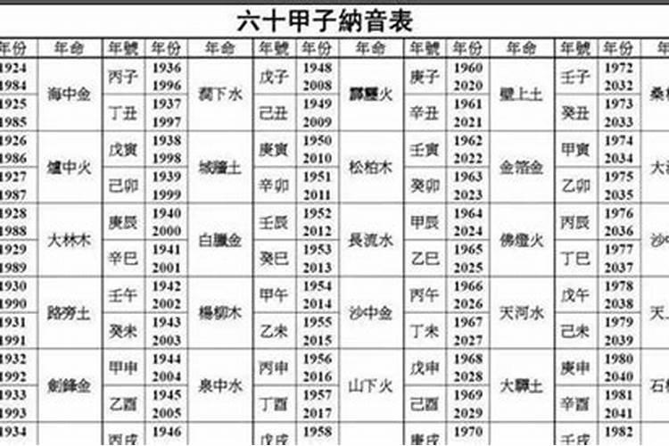 1986年9月11农历这是什么命？