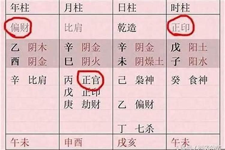 建禄格男命正印格女命婚配 讲究互补婚姻长久