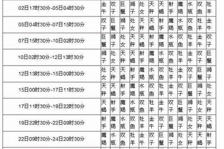 月天秤是什么意思