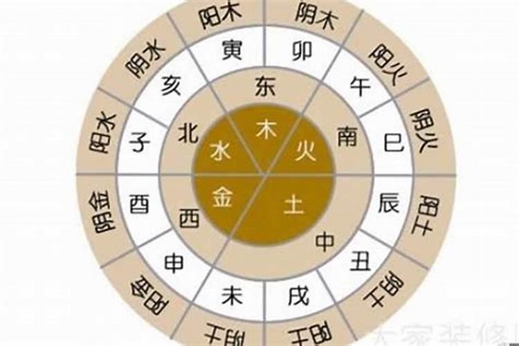 怎样看自己生辰八字的八卦方位？