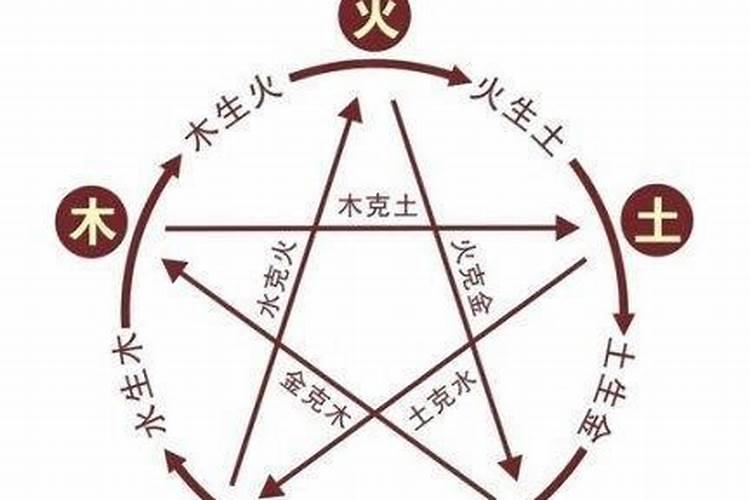 生辰八字格局
