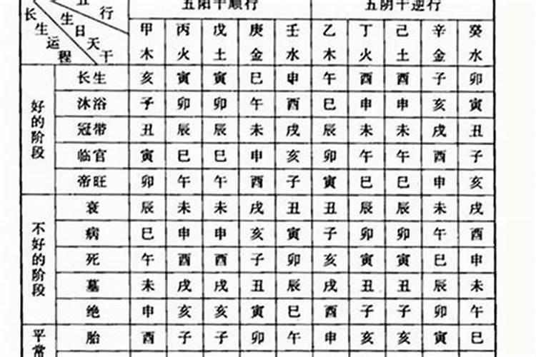古老八字婚配表很准,男女五行婚配表八字合婚