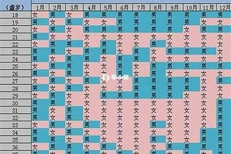 四种胎梦不能告诉别人