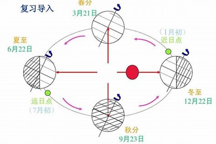 农历3月出生属虎人命好吗
