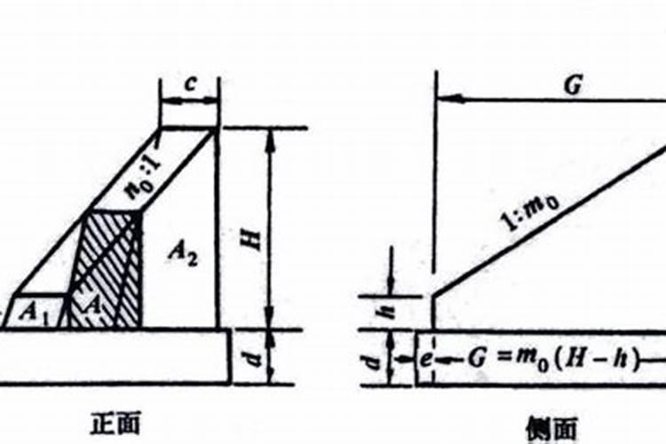 涵洞八字墙施工方案建筑工程介绍？