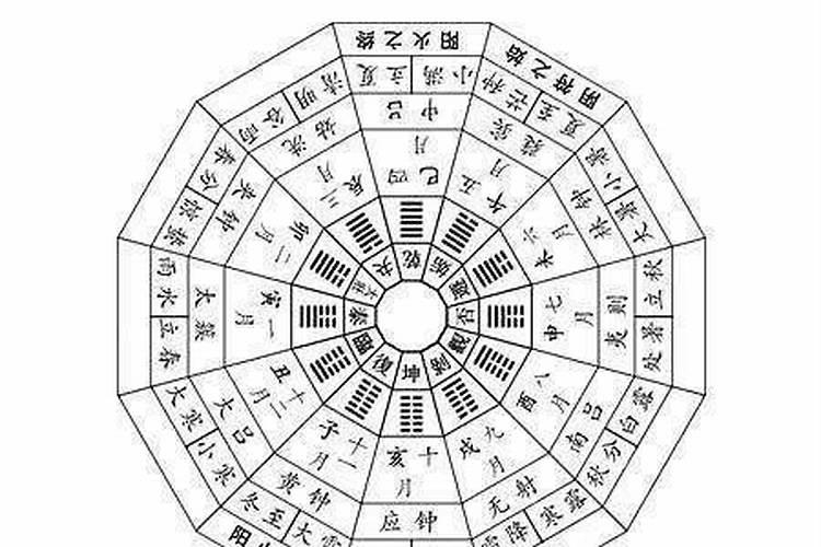 冬至阳生什么意思