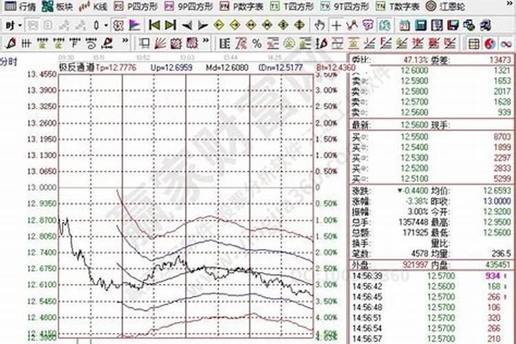股市4月5日开盘吗