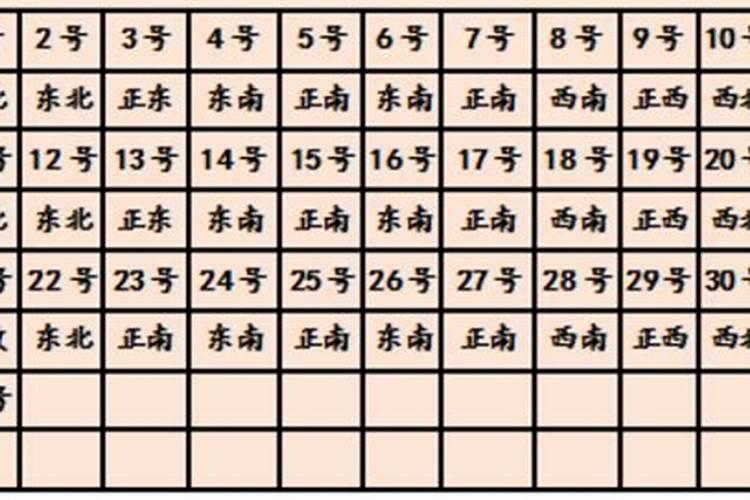 2025年6月6日财神在哪个方位