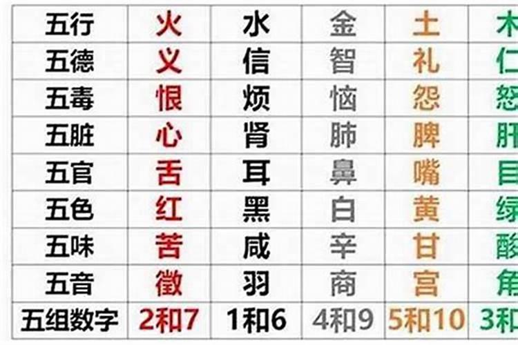 梦见自己和妻子关系不合的预兆