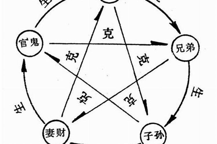 预测婚姻,六爻主变卦 天风姤(乾宫)之巽为风(巽宫)？？？[空亡:子、丑]求 ...