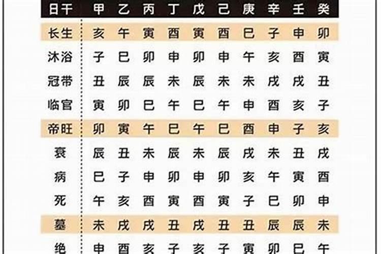 算命都应该问哪些问题