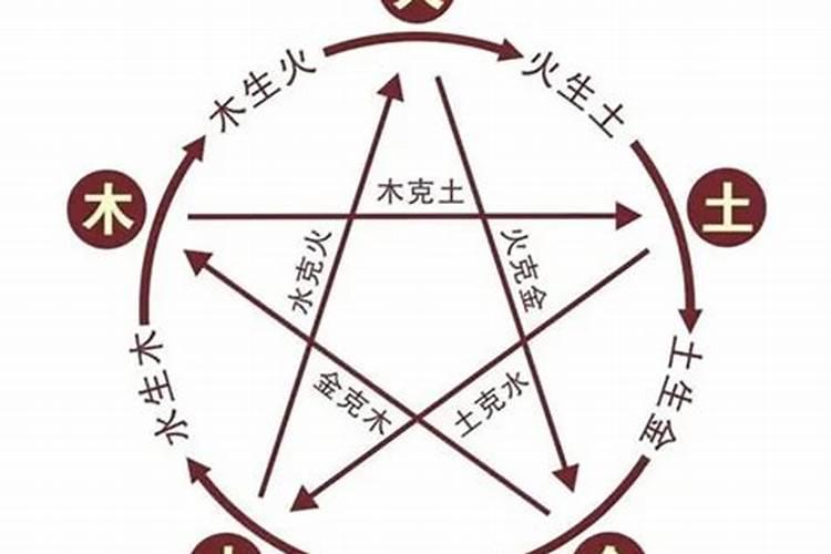 清明上供摆几样