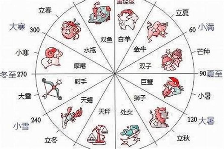 3月15日出生是什么星座