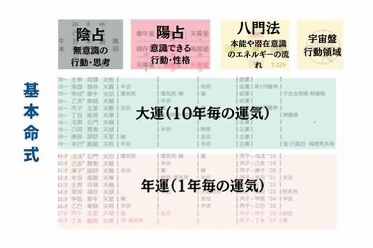 姻缘测试揭秘你几岁结婚