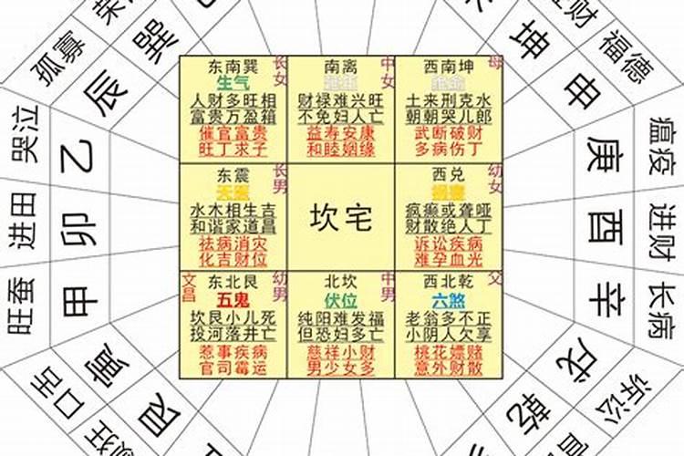 生辰八字免费算姻缘,精准测算你的爱情运势