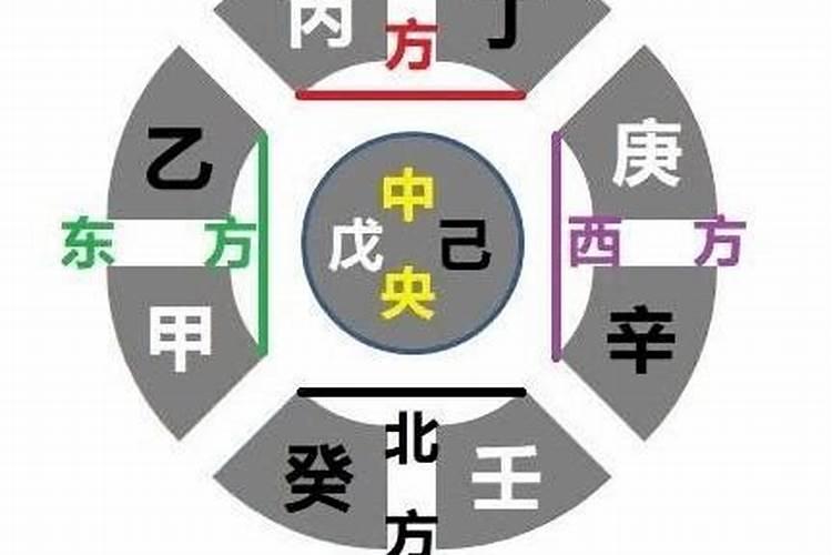 八字排盘官星对照表