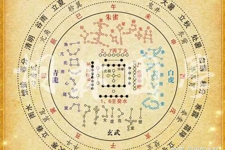 2023年3月1日出生的人五行八字 一生命运走向？