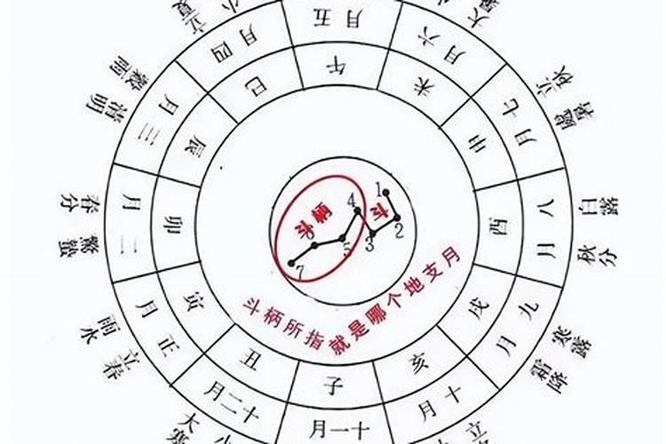 如何测算时辰的天干地支
