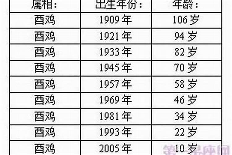 属鸡的多大了岁数表