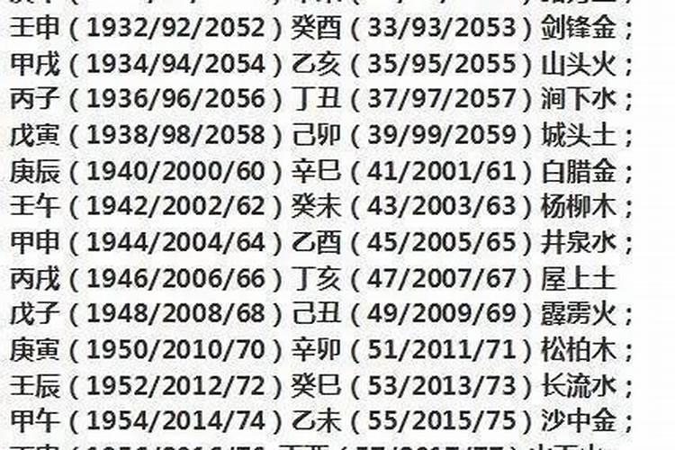 我想问一下五行中我是什么命？命里缺什么？