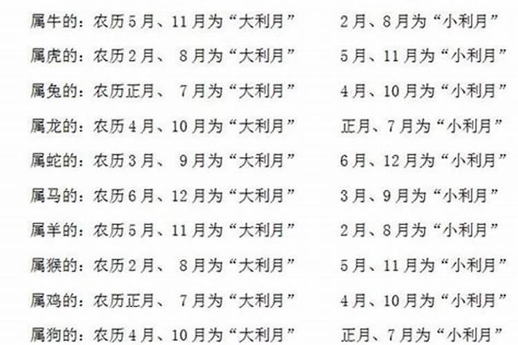 腊月十一属什么生肖