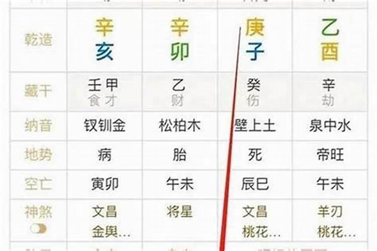 八字里的适合结婚的年龄？