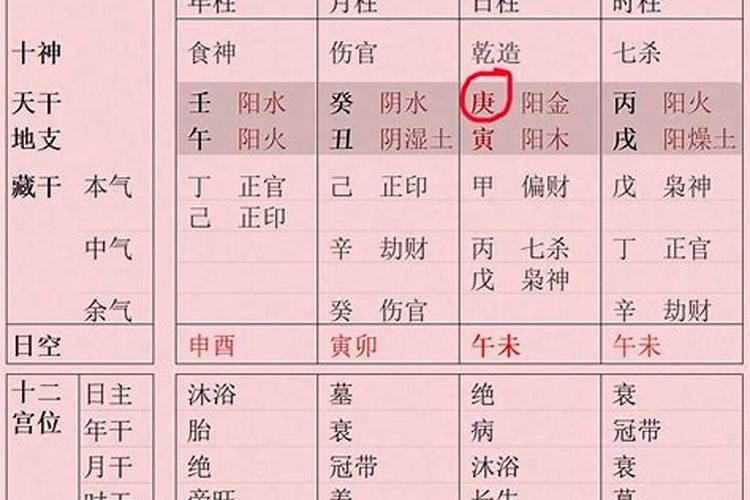 出生地对八字的影响