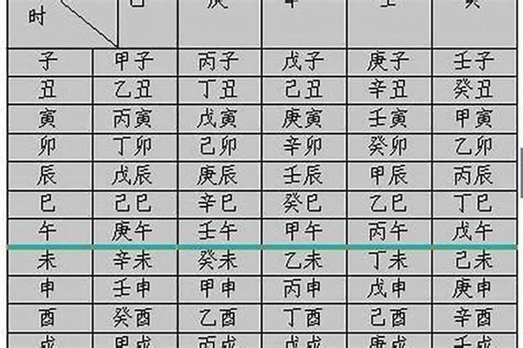 正确的生辰八字是怎么排出来的？