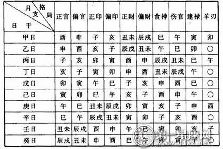 八字格局高低到底怎么看