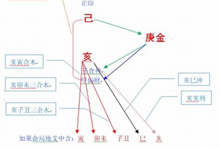 秋分至,丰收忙,秋分该注意哪些问题