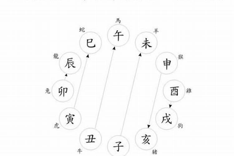 下元节又叫什么节日 下元节的来历
