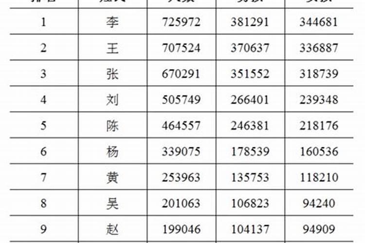 王姓大年初一出生取名字 王姓孩子起名100分大全
