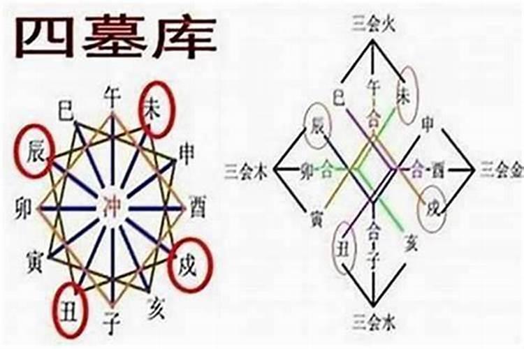 丑辰未戌哪个财库最大 丑辰未戌四大财库的人财运分析