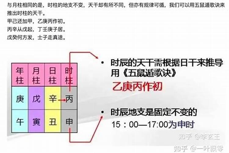 老说生辰八字,这个八字到底是啥意思啊？哪位帮我解释下,谢谢了!百度...