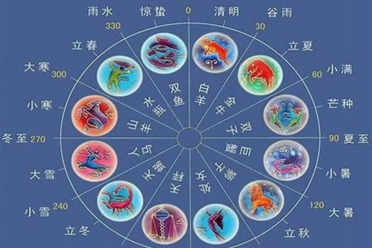 星座分别有几象各有哪些特征？