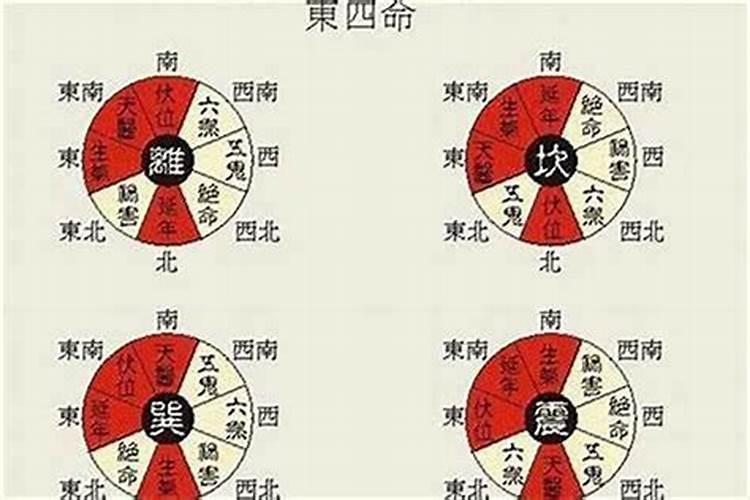 东四命求财方位以及求财方法大全